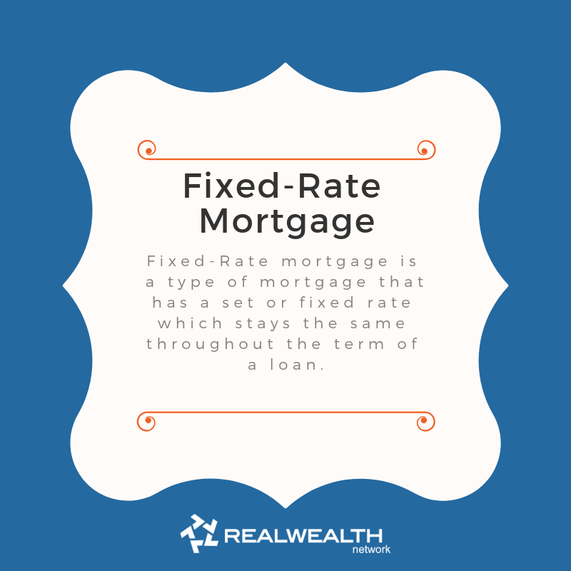 Definition of Fixed Rate Mortgage image