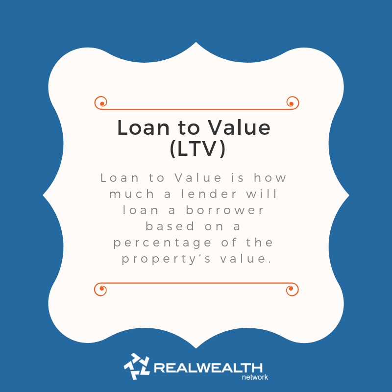 Definition of Loan to Value image