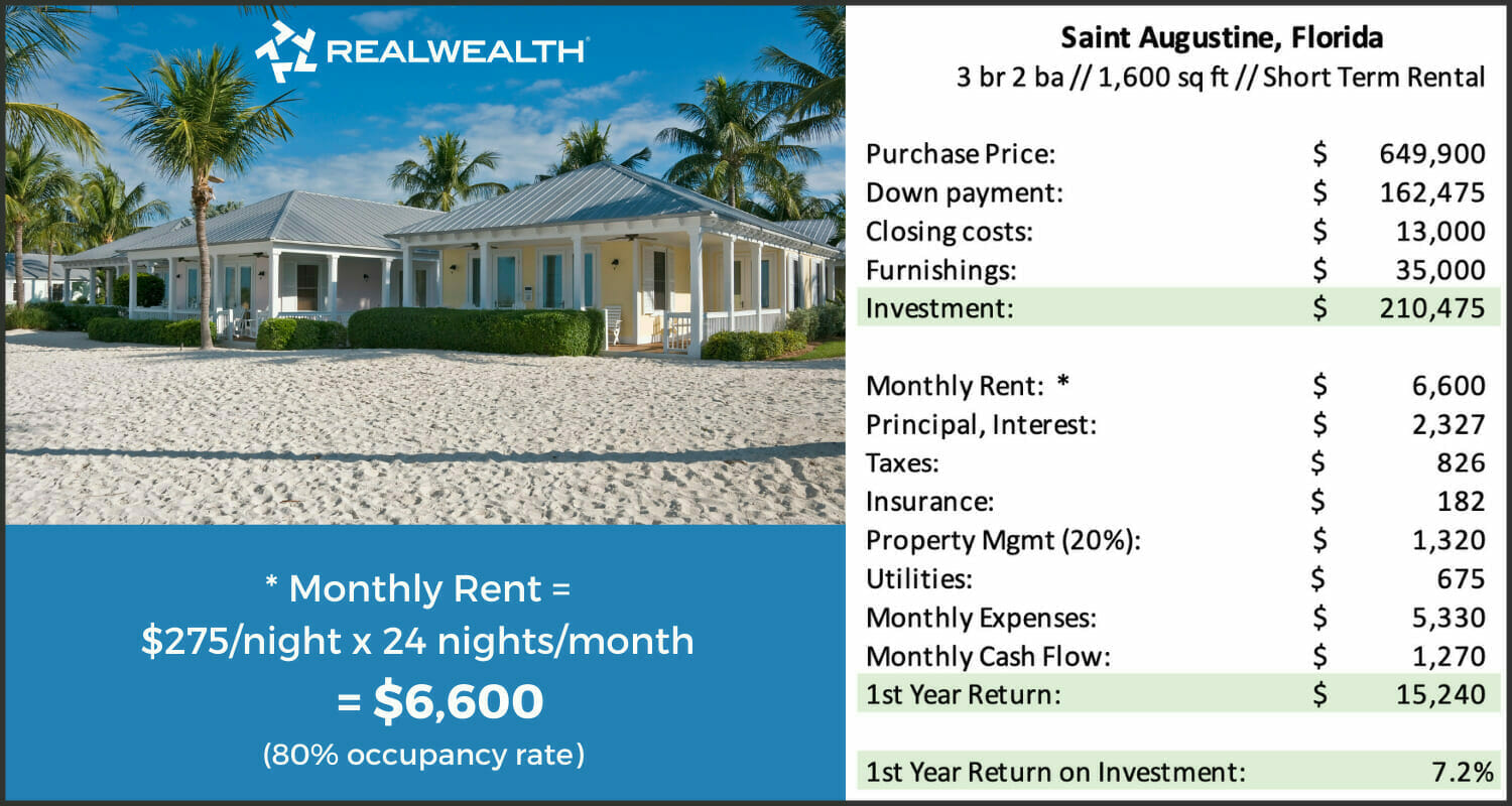 The Ultimate Guide to Buying Vacation Rental Property