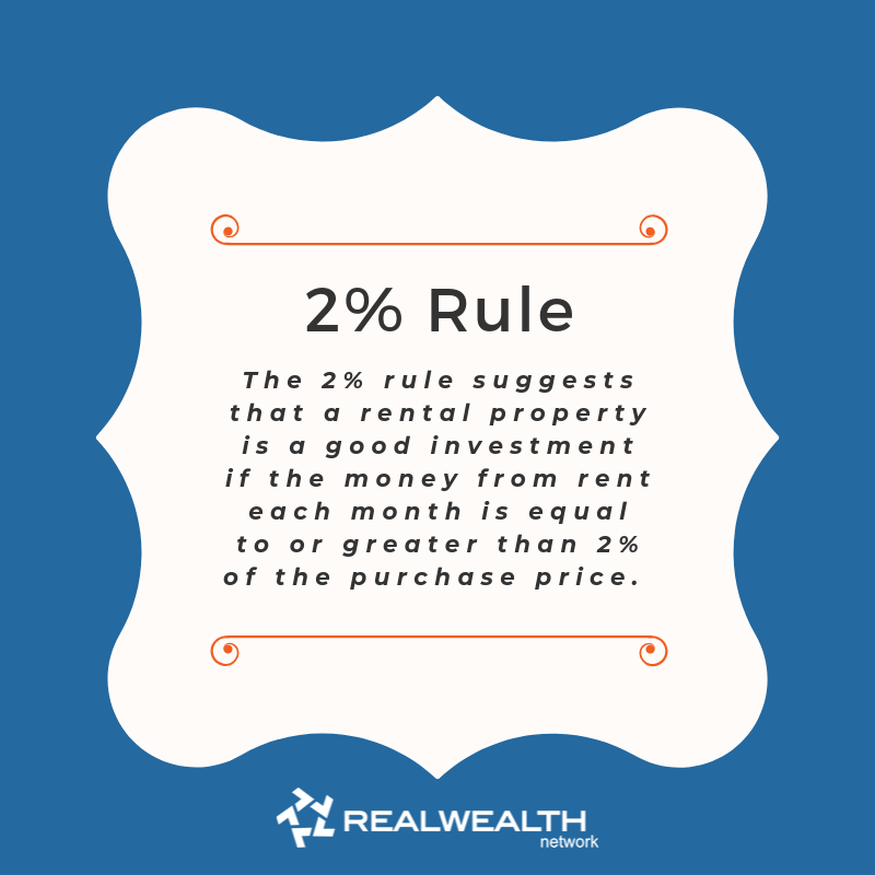 definition of 2 percent rule