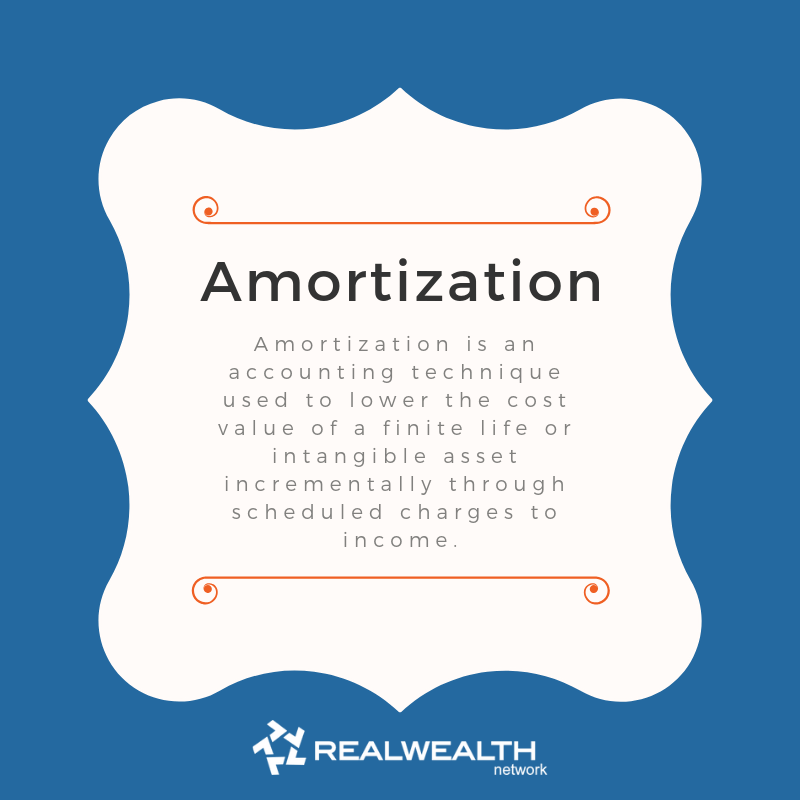 definition of amortization image